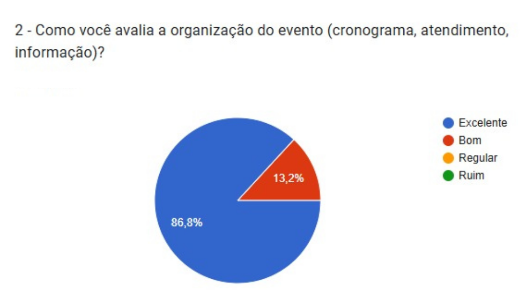 Pesquisa de Satisfação 2025 — Organização